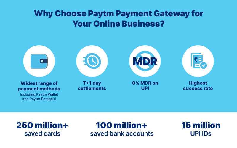 Choosing a Payment Gateway - Infographic
