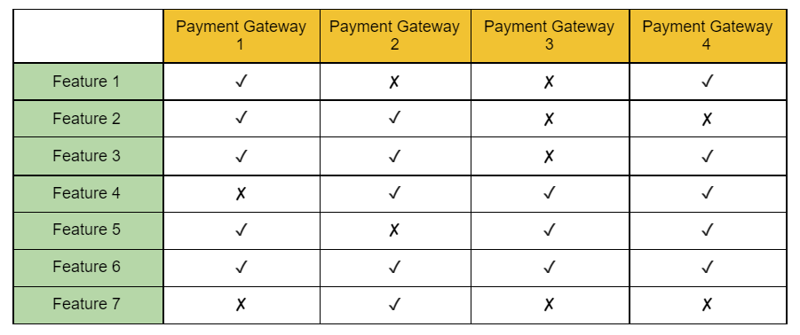 PaymentGatewayComparisonTable