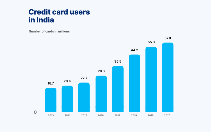 PaytmPostpaid_Graph