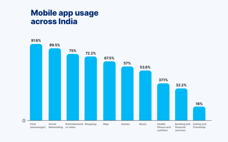 11_Best-payment-gateway_Graph