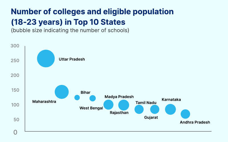 Paytm-split-settlements-for-education-Graph