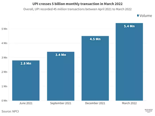 UPI-Transaction-Trends