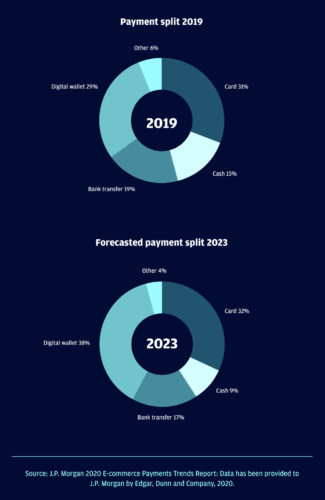 affordability in e-commerce