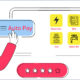 UPI Autopay - Paytm