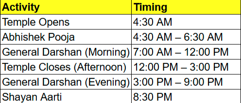 Badrinath temple timings